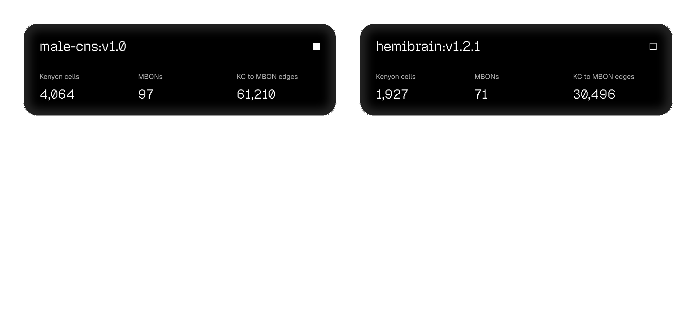 Two dark cards name two connectomes with their cell and edge counts; below them two scales place each connectome as a marker, one inside a shared band for the statistic that transfers, one on either side of a dashed bound for the one that does not.